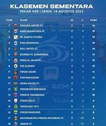 Klasemen Liga Belanda Hari Ini